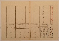 南投廳埔里社堡牛眠山庄第85番戶1239番地警第86號戶長潘烏蚋之戶口調查表單(乙)藏品圖，第1張