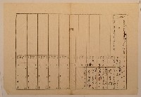 南投廳埔里社堡牛眠山庄第1246番地戶長黃斗肉之戶口調查表單(甲)藏品圖，第1張