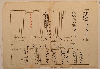 南投廳埔里社堡牛眠山庄第1247番地戶長黃阿九之戶口調查簿藏品圖，第1張