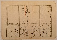 南投廳埔里社堡牛眠山庄第1252番地戶長潘阿成之戶口調查表單(甲)藏品圖，第1張