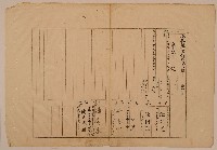 南投廳埔里社堡牛眠山庄1255番地戶長潘斗歪之戶口調查表單(甲)藏品圖，第1張