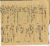 昭和八年臺北州農業傳習所概要藏品圖，第3張