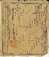 昭和十八年分陳添旺等人第三種所得金額並乙種資本利子金額決定通知書藏品圖，第2張