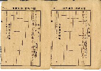 昭和四年陳奇灶家族土地賃貸借契約書□藏品圖，第5張