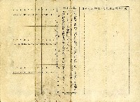 昭和九年施極保險證書藏品圖，第2張