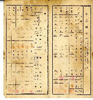 昭和九年麻豆公學校方啟東家族通信簿藏品圖，第2張