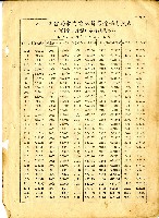 民國六十四年岡山電信局新舊電話號碼對照表藏品圖，第8張