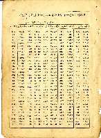 民國六十四年岡山電信局新舊電話號碼對照表藏品圖，第13張