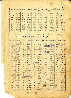 民國六十四年岡山電信局新舊電話號碼對照表藏品圖，第14張