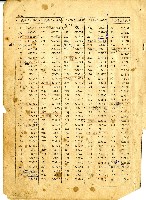 民國六十四年岡山電信局新舊電話號碼對照表藏品圖，第15張