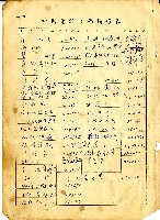 民國六十四年岡山電信局新舊電話號碼對照表藏品圖，第17張