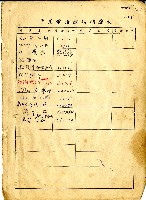 民國六十四年岡山電信局新舊電話號碼對照表藏品圖，第18張