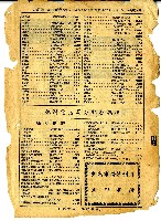 民國六十四年岡山電信局新舊電話號碼對照表藏品圖，第30張