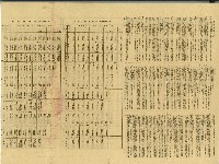 昭和十九年李慶良生命保險證券藏品圖，第2張
