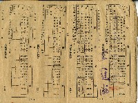 高雄市河濱國民學校家庭通訊簿藏品圖，第5張