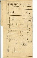 大正七年大藏省內主要職員歷代一覽表藏品圖，第2張