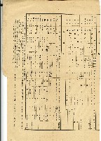 昭和七年國有鐵道長官主要職員異動表藏品圖，第2張