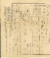 大正七年農商務省及農林省職員異動表藏品圖，第2張