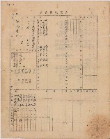 民國三十五年陳南輝履歷書藏品圖，第1張