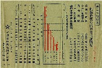 昭和十二年四月末富國徵兵保險相互會社社況概要藏品圖，第1張
