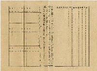 昭和七年陳張氏絹終身保險壽險保險証書藏品圖，第2張