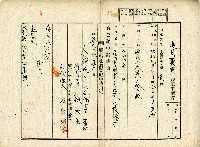 昭和十八年賴天生地目變更登記申請書藏品圖，第1張