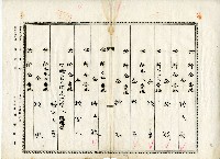 昭和十一年賴江氏幼等地目變更登記申請書藏品圖，第3張