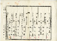 昭和十一年賴江氏幼等地目變更登記申請書藏品圖，第7張