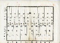 昭和十一年賴錫等地目變更登記申請書藏品圖，第2張