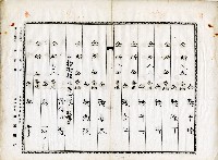 昭和十一年賴江氏幼等土地分筆登記申請書藏品圖，第2張