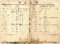 收穫傳票藏品圖，第1張