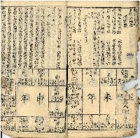 百年經藏品圖，第7張