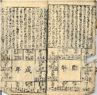 百年經藏品圖，第8張