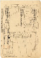 民國三十五年王殷鑒台灣省土地關係人繳驗憑証申報書藏品圖，第1張