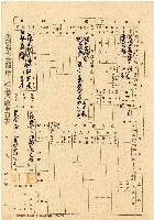 民國三十五年王殷鑒台灣省土地關係人繳驗憑証申報書藏品圖，第1張