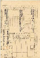 民國三十五年王殷鑒台灣省土地關係人繳驗憑証申報書藏品圖，第1張
