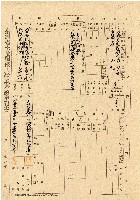 民國三十五年王殷鑒台灣省土地關係人繳驗憑証申報書藏品圖，第1張