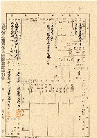 民國三十五年王殷鑒台灣省土地關係人繳驗憑証申報書藏品圖，第1張