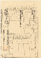 民國三十五年王殷鑒台灣省土地關係人繳驗憑証申報書藏品圖，第1張