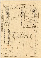 民國三十五年王殷鑒台灣省土地關係人繳驗憑証申報書藏品圖，第1張