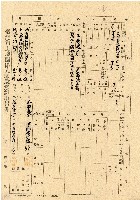 民國三十五年王殷鑒台灣省土地關係人繳驗憑証申報書藏品圖，第1張