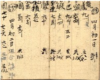 昭和十九年三級上茶葉組合帳簿藏品圖，第4張