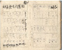 昭和十八年周天遊等帳簿藏品圖，第67張