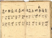 日治時期帳簿藏品圖，第33張