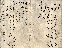 昭和十八年王殷鑑記事本藏品圖，第31張