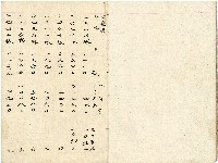 大正十四年王慶隆帳本藏品圖，第15張