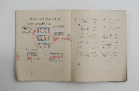 王博文之工業筆記藏品圖，第9張
