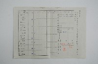 彰化市中山國小六十五學年度王時甫學生成績通知單藏品圖，第2張