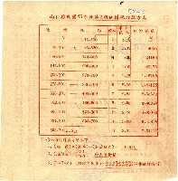 民國四十五年第二期劉漢沛地價稅繳款書收據藏品圖，第2張