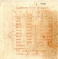 民國四十五年第一期劉巖菊地價稅繳款書收據藏品圖，第2張